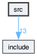 src
